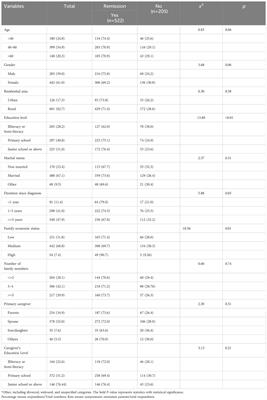 The association between symptomatic remission and social support in community-dwelling schizophrenia patients during COVID-19